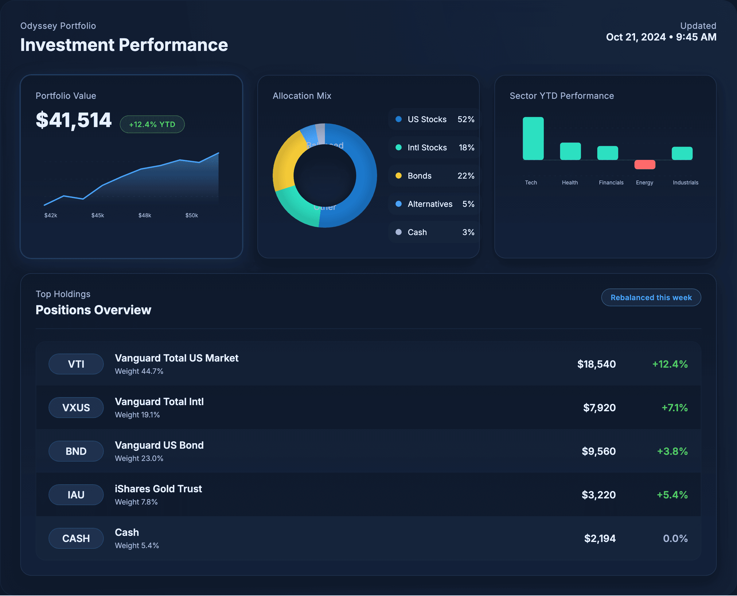 Odyssey investment dashboard preview